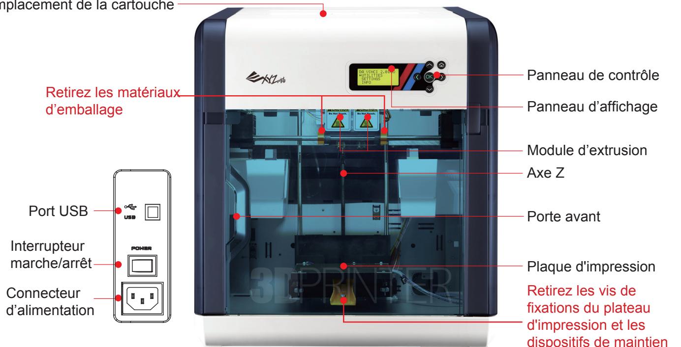 XYZ PRINTING da Vinci 2.0 - Attention - 1
