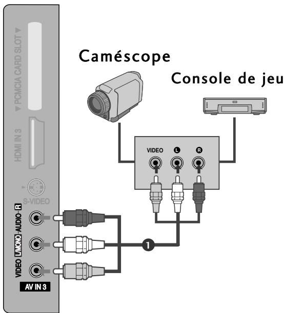 LG-GOLDSTAR 32L62000 - Configuration d'une autre SOURCE audio/video - 1