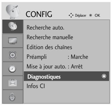 LG-GOLDSTAR 32L62000 - Diagnostics (en mode numérique uniquement) - 1