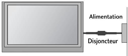 LG-GOLDSTAR 32L62000 - Mise à la TERRE - 1