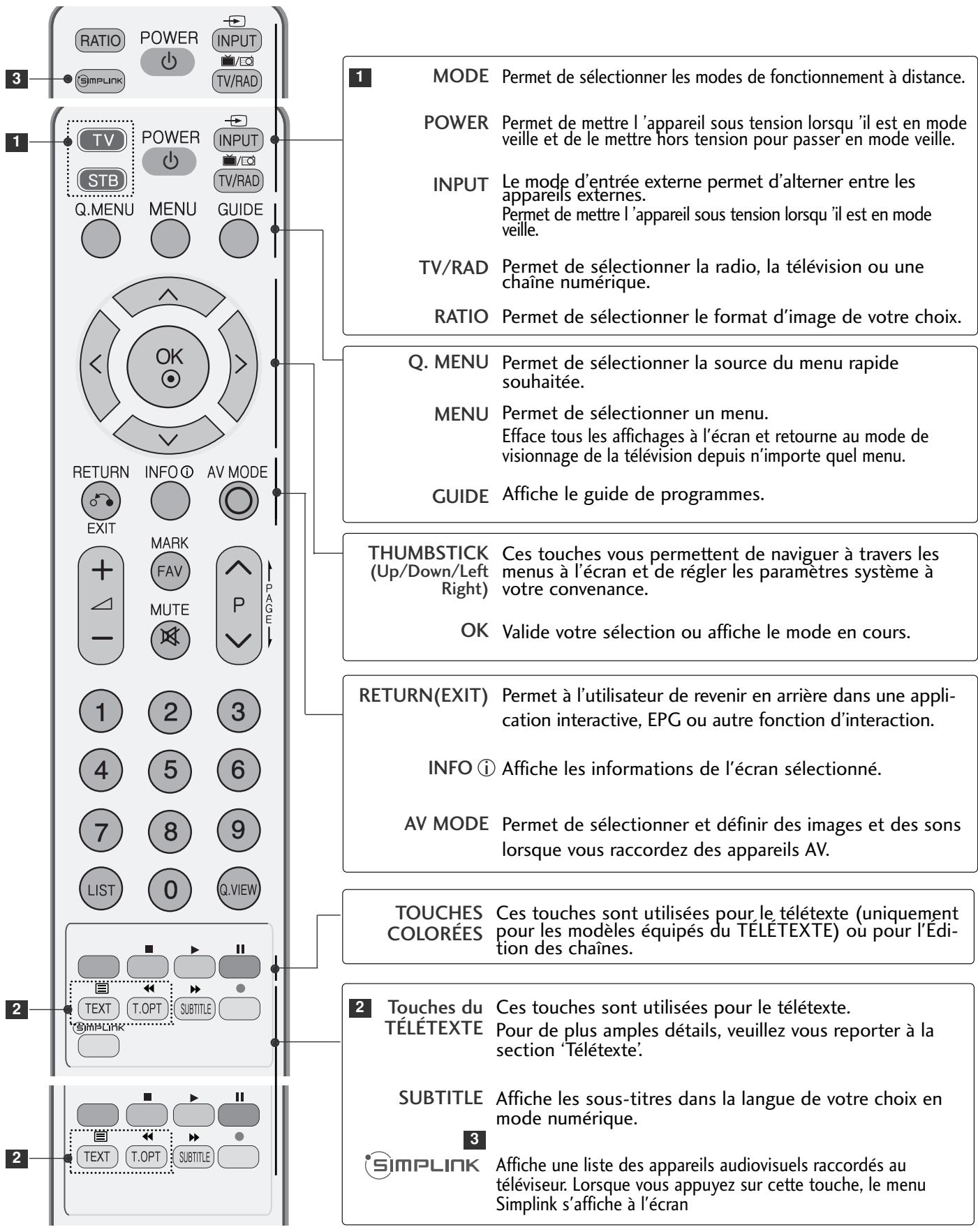 LG-GOLDSTAR 32L62000 - Utilisation du téléviseur/contrôle des chaînes - 1