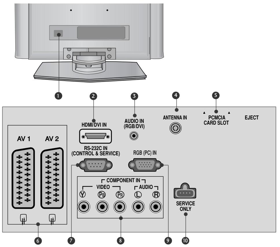 LG-GOLDSTAR 32L62000 - Présentation du panneau arrière - 2