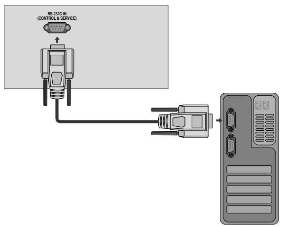 LG-GOLDSTAR 32L62000 - Installation du dispositif rs-232c - 1