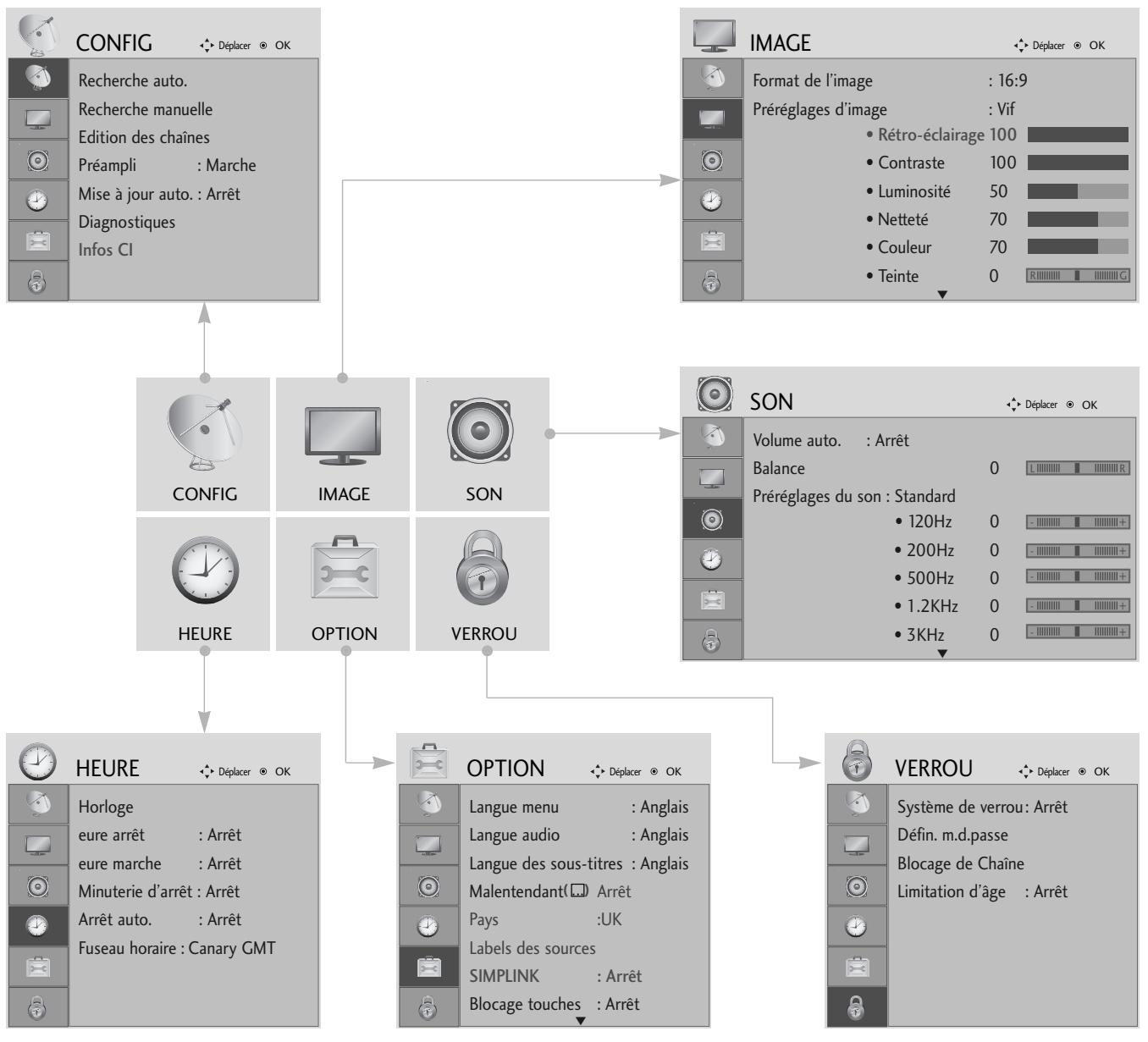 LG-GOLDSTAR 32L62000 - Selection et réglage des MENUS à l'écran - 1
