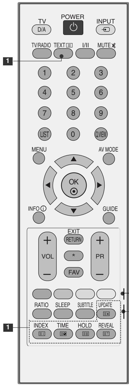 LG-GOLDSTAR 32L62000 - Fonctions des touches de la télécommande (Seulement 19/22LS4D*) - 2