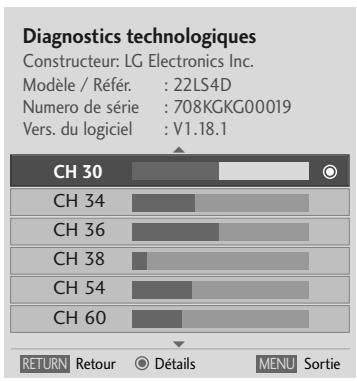LG-GOLDSTAR 32L62000 - Diagnostics (en mode numérique uniquement) - 3