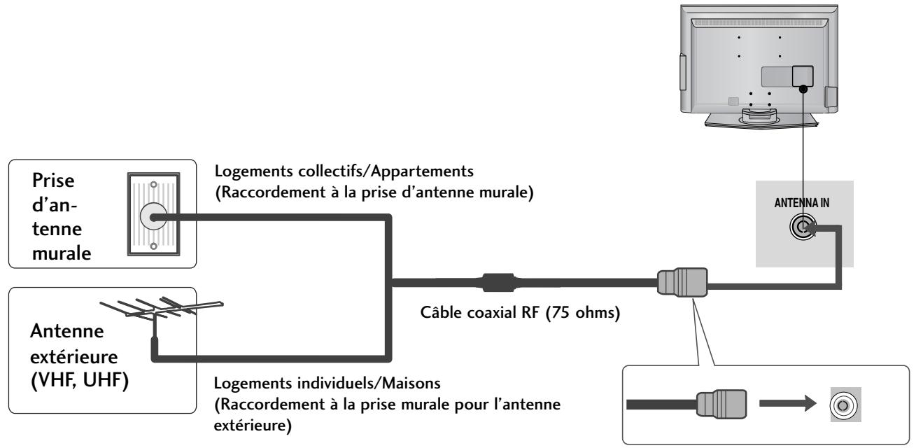 LG-GOLDSTAR 32L62000 - Raccordement à une antenne - 1