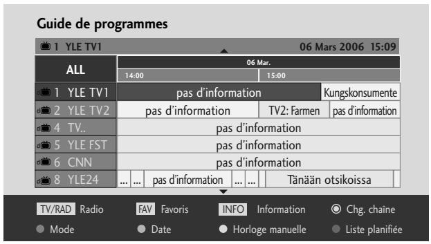 LG-GOLDSTAR 32L62000 - Activation/désactivation du guide de programmes électronique - 2