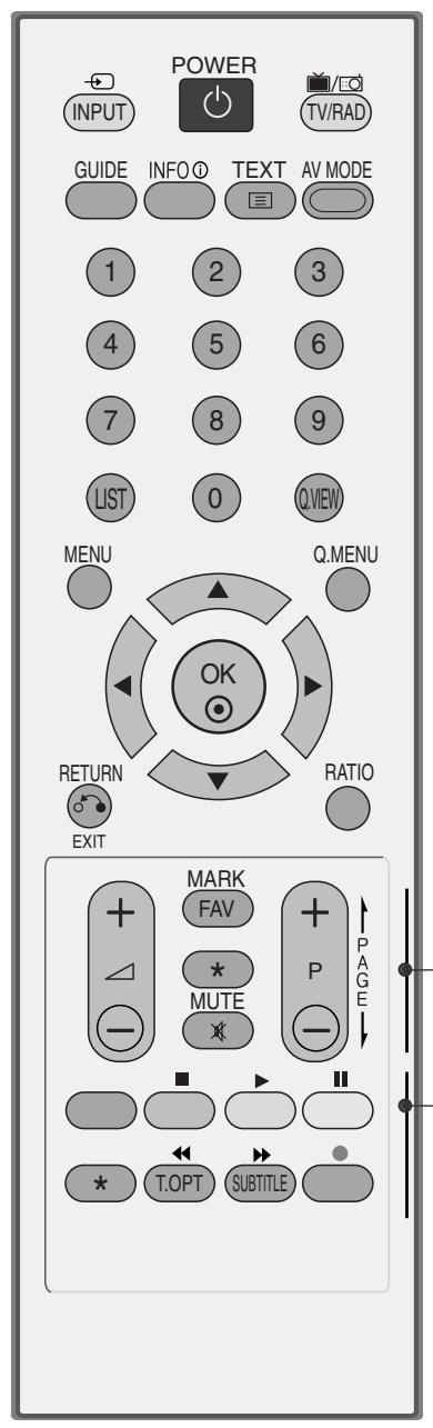 LG-GOLDSTAR 32L62000 - Utilisation du téléviseur/contrôle des chaînes - 2