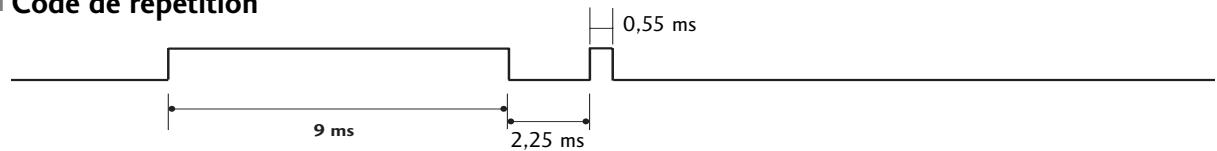LG-GOLDSTAR 32L62000 - Configuration de la trame - 4