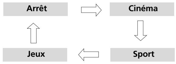 LG-GOLDSTAR 32L62000 - Mode AV - 1