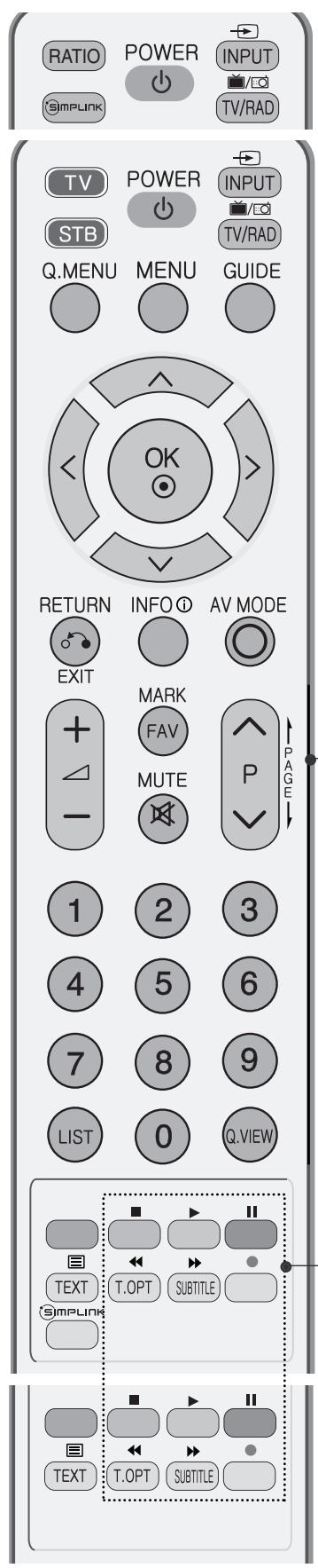 LG-GOLDSTAR 32L62000 - Utilisation du téléviseur/contrôle des chaînes - 2
