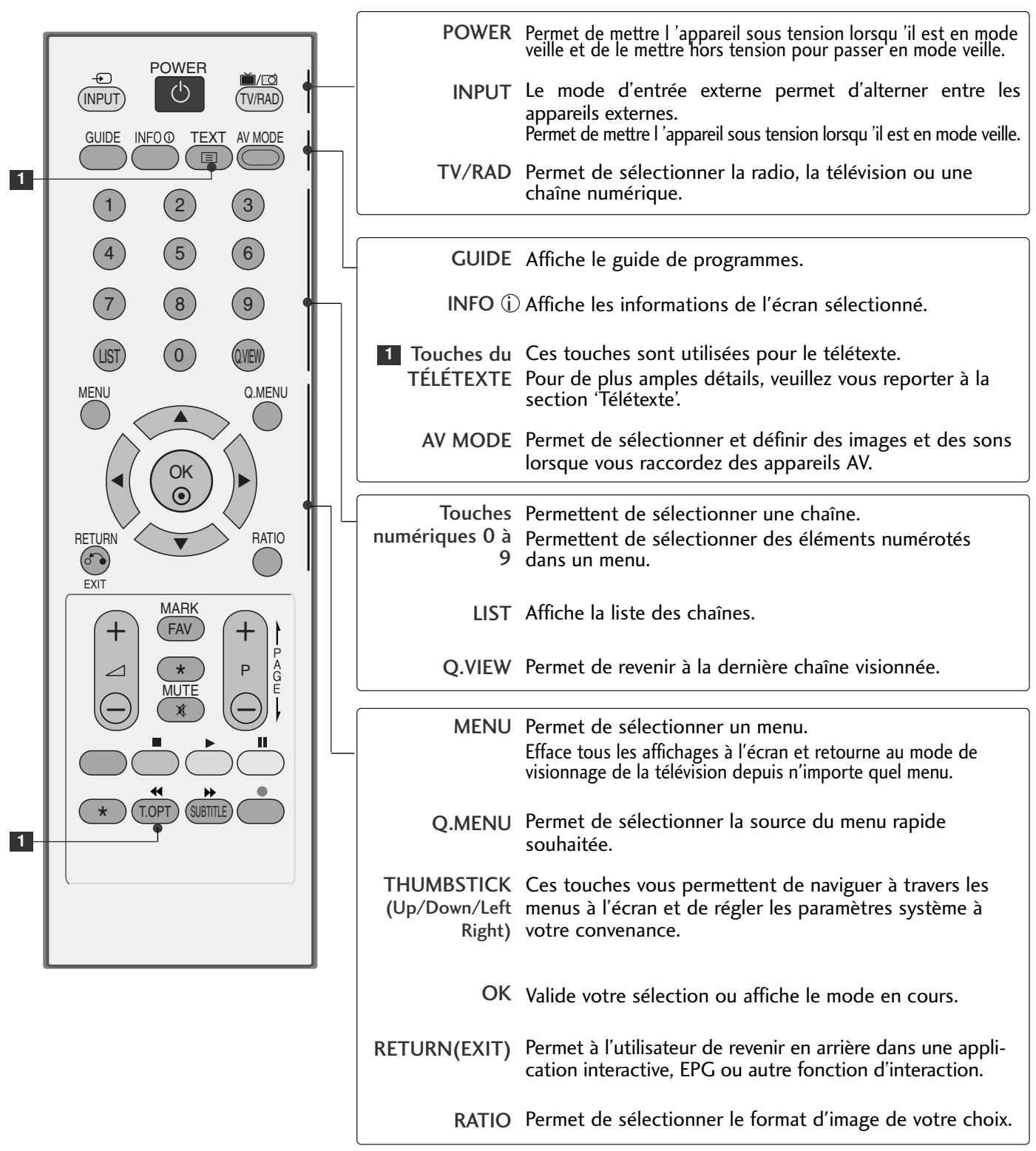 LG-GOLDSTAR 32L62000 - Utilisation du téléviseur/contrôle des chaînes - 1