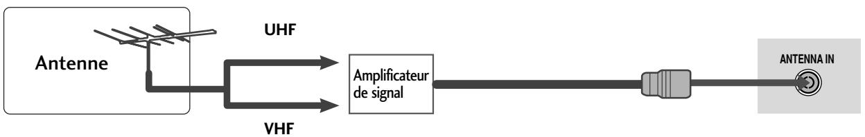 LG-GOLDSTAR 32L62000 - Raccordement à une antenne - 2
