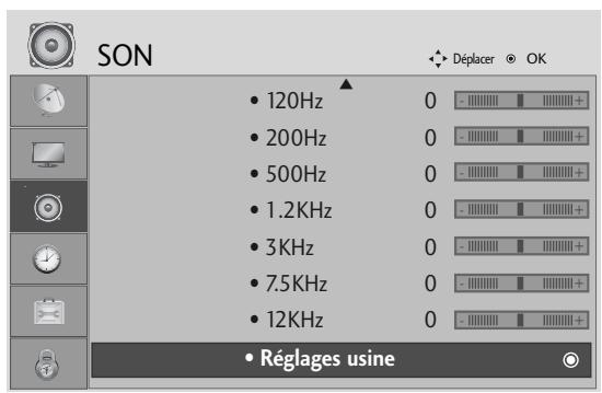 LG-GOLDSTAR 32L62000 - Reinitialisation des parametres AUDIO - 1