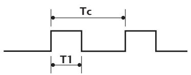 LG-GOLDSTAR 32L62000 - Forme onde émise - 1