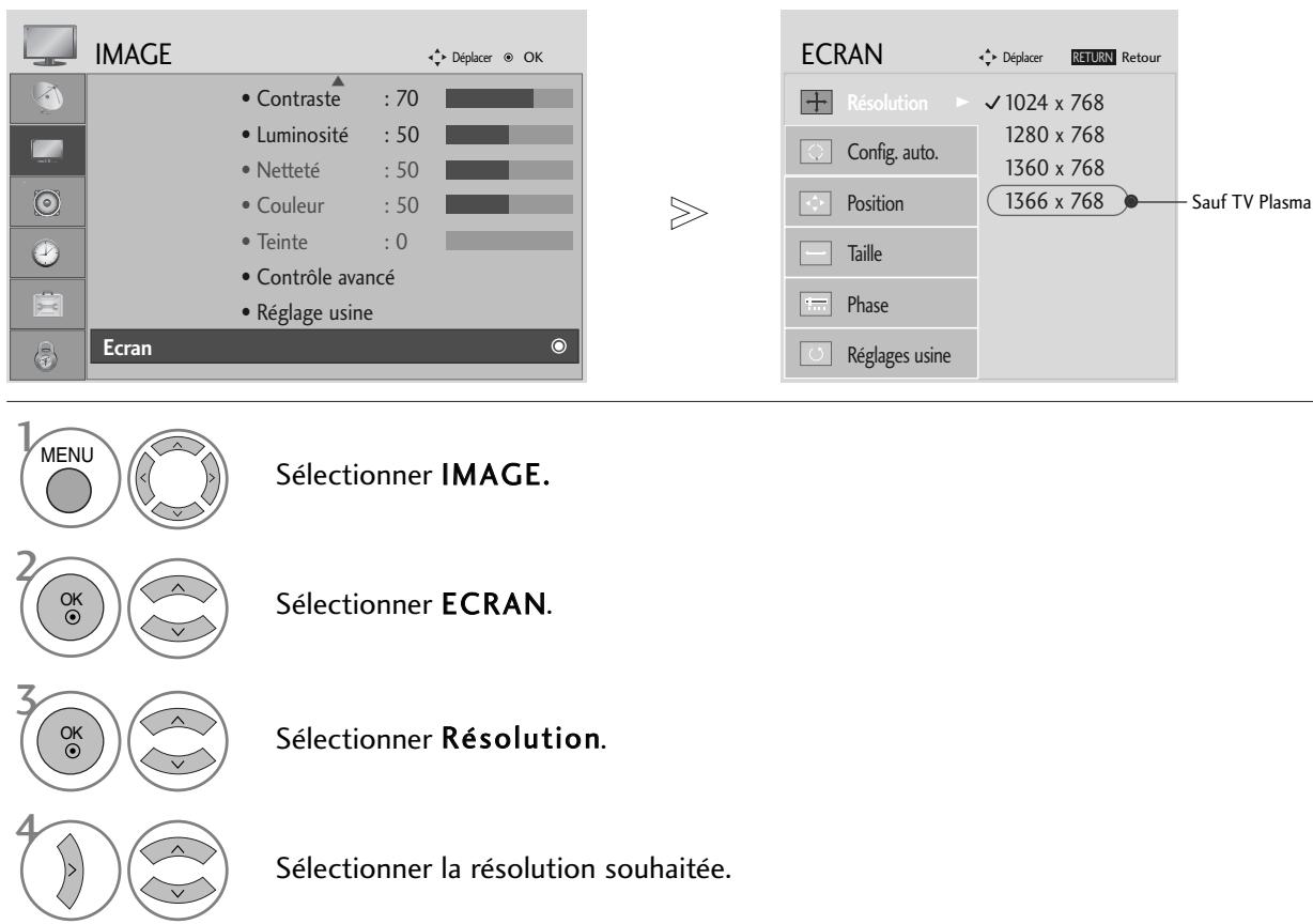 LG-GOLDSTAR 32L62000 - Sélection de la résolution - 1