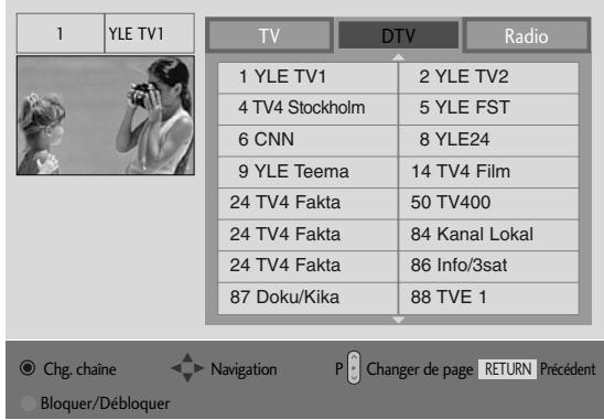 LG-GOLDSTAR 32L62000 - Blocage d'une châine - 3