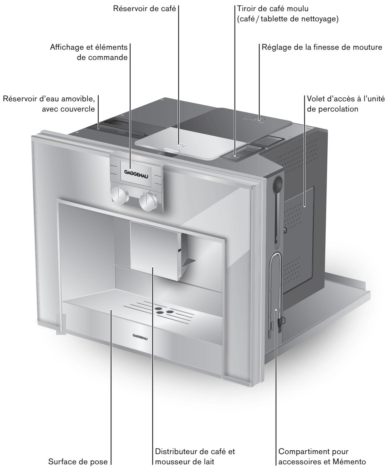 GAGGENAU CM 250-100 - Risque de blessure! - 3