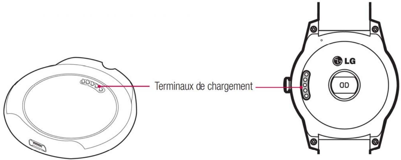 LG G WATCH R - Remarque : - 1