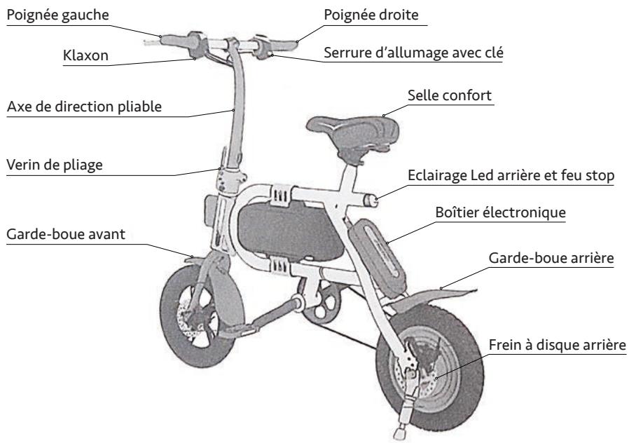 INMOTION P2 - Remarques concernant l'autonomie et les vitesses indiquées - 1