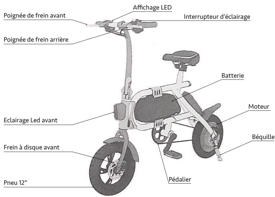 INMOTION P2 - Remarques concernant l'autonomie et les vitesses indiquées - 2