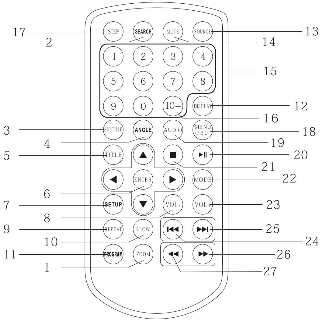 BRANDT DVDP12RcobDic - Télécommande - 2