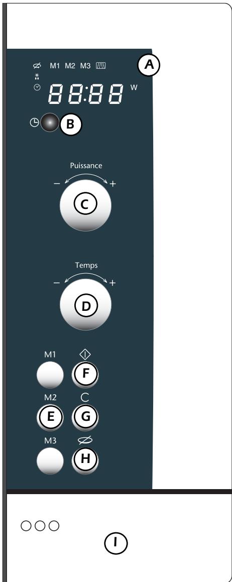 SAUTER SME615WF1BLANC - Bandeau de commande - 1