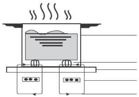 SCHNEIDER SCTI7474SF - Un mot sur la cuisson à induction - 1