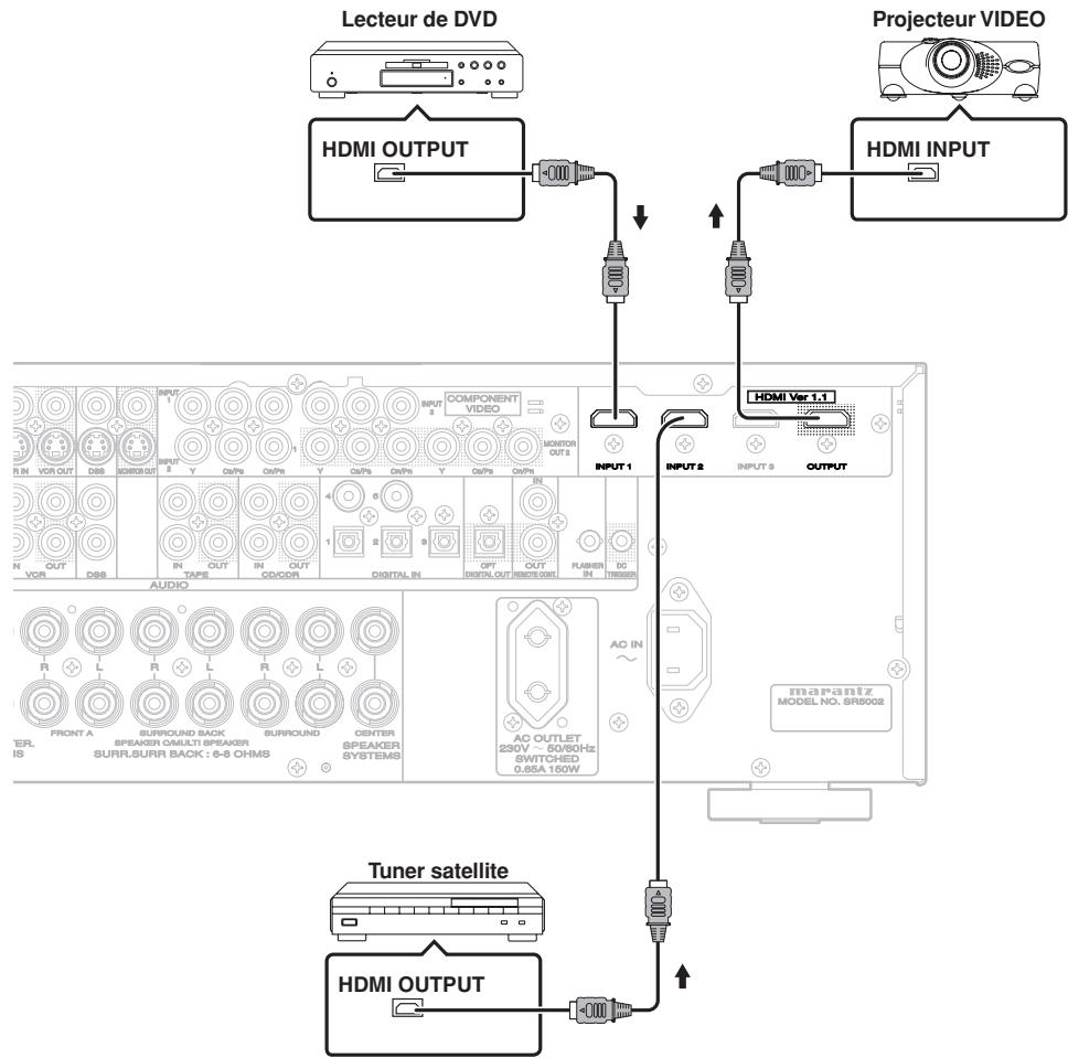 MARANTZ SR-5002 - Remarques : - 1