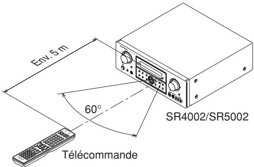 MARANTZ SR-5002 - Telecommande - 1