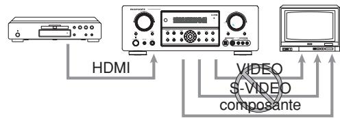 MARANTZ SR-5002 - Remarques sur le menu OSD (affichage sur écran) : - 1