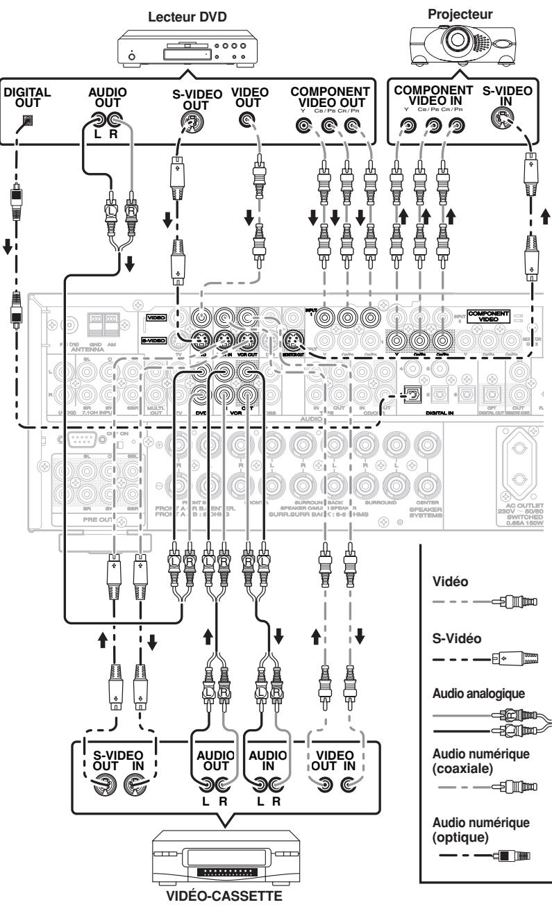 MARANTZ SR-5002 - Remarques : - 1
