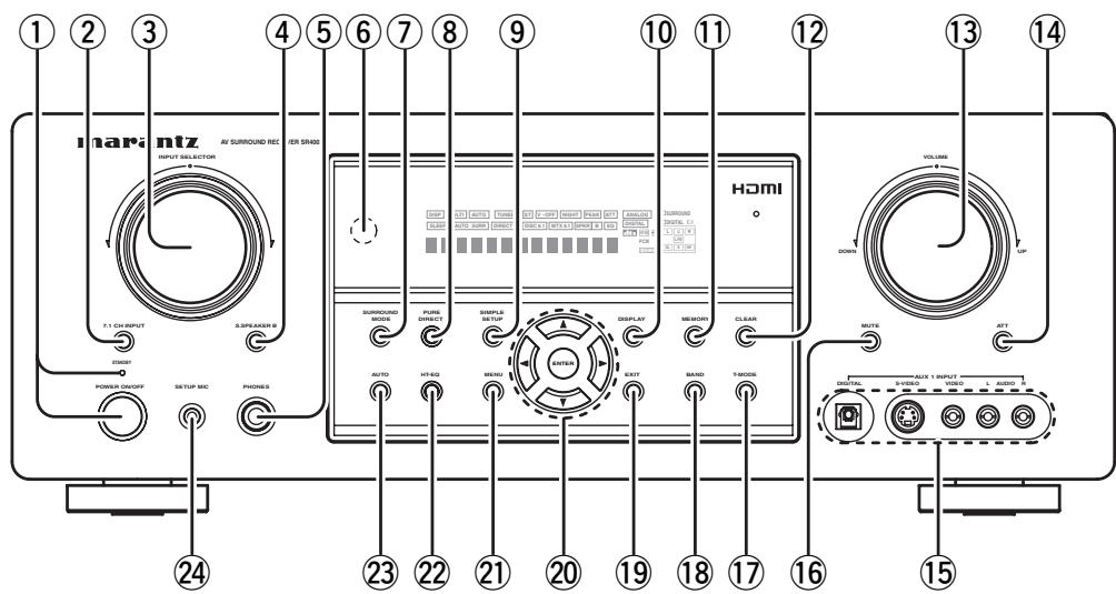 MARANTZ SR-5002 - Precautions a prendre pour les PILES - 1