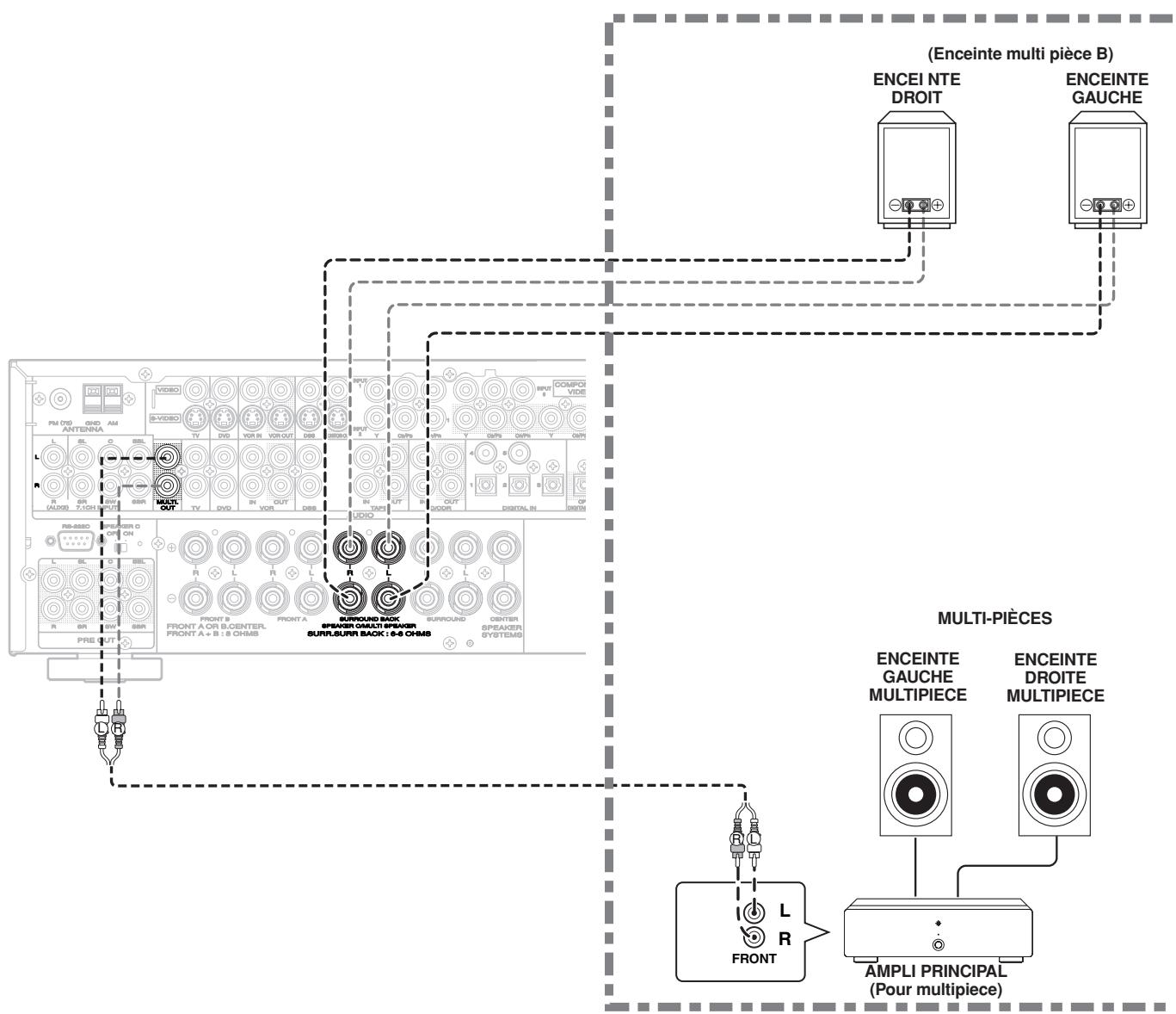 MARANTZ SR-5002 - Remarques : - 1