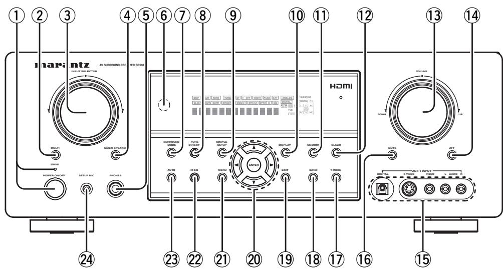 MARANTZ SR-5002 - Precautions a prendre pour les PILES - 2