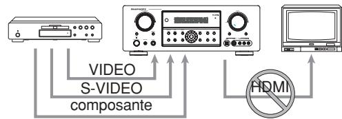 MARANTZ SR-5002 - Remarques sur le menu OSD (affichage sur écran) : - 2