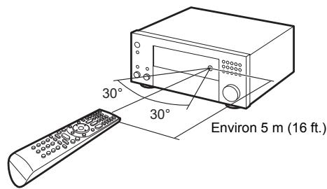ONKVO PR-RZ 5100 - Télécommande - 2