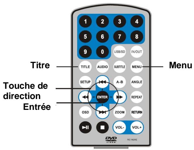 D-IIX PVS 902-76 - Utilisation de BASE - 2