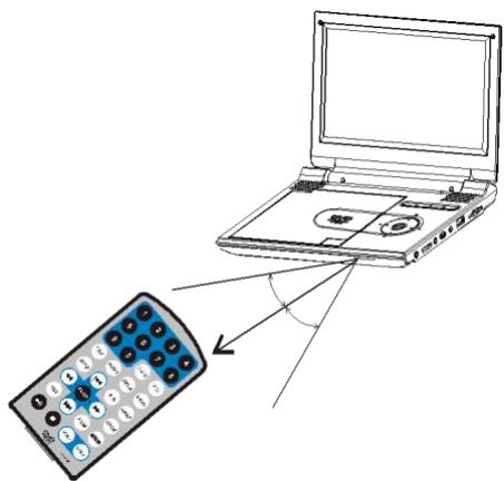 D-IIX PVS 902-76 - Utilisation de la telecommande - 1