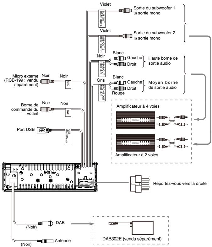 CLARION NX502E - 7) Câblage et connexions - 1