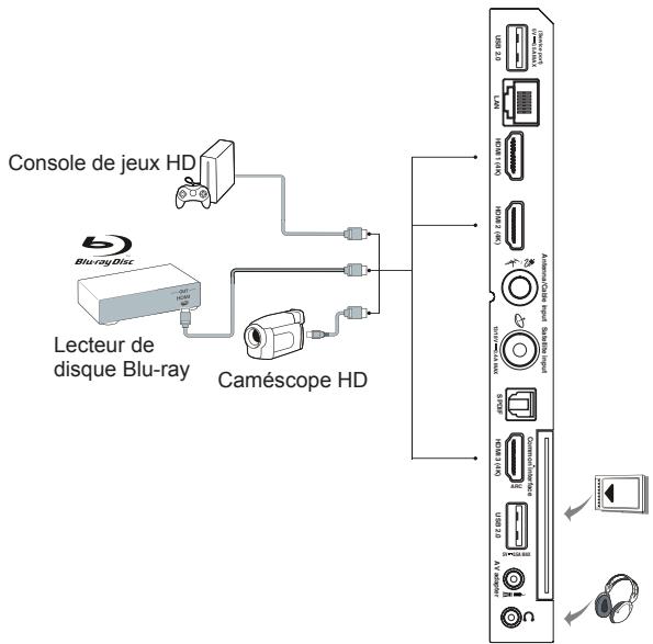 TCL 45DP605 - Branchez l'alimentation et l'antenne - 2