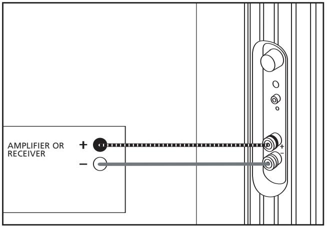 DEFINITIVE TECHNOLOGY MYTHOS STS BLACK - Connecting Mythos STS to a Two-Channel System - 1