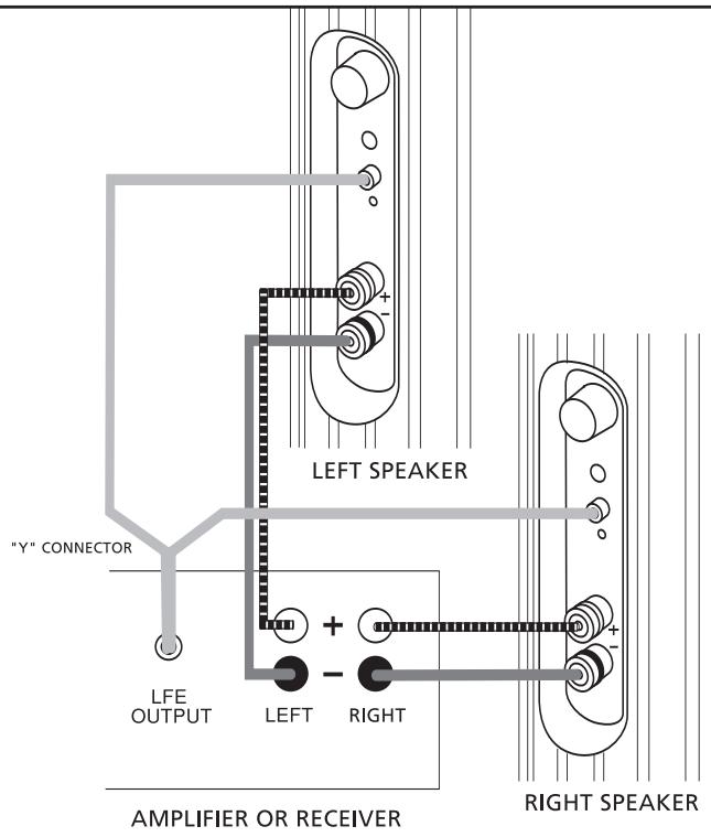 DEFINITIVE TECHNOLOGY MYTHOS STS BLACK - Connecting the Low Frequency Effects (LFE) Channel - 1