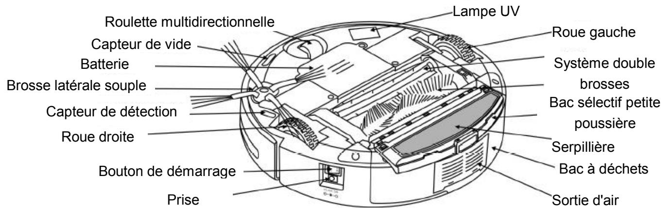 KOENIG SWR 22 - Informations sur les fonctions d'affichage - 2