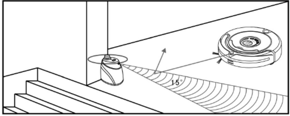 KOENIG SWR 22 - Installation du mur virtuel : - 1