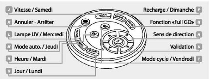 KOENIG SWR 22 - Télécommande - 1