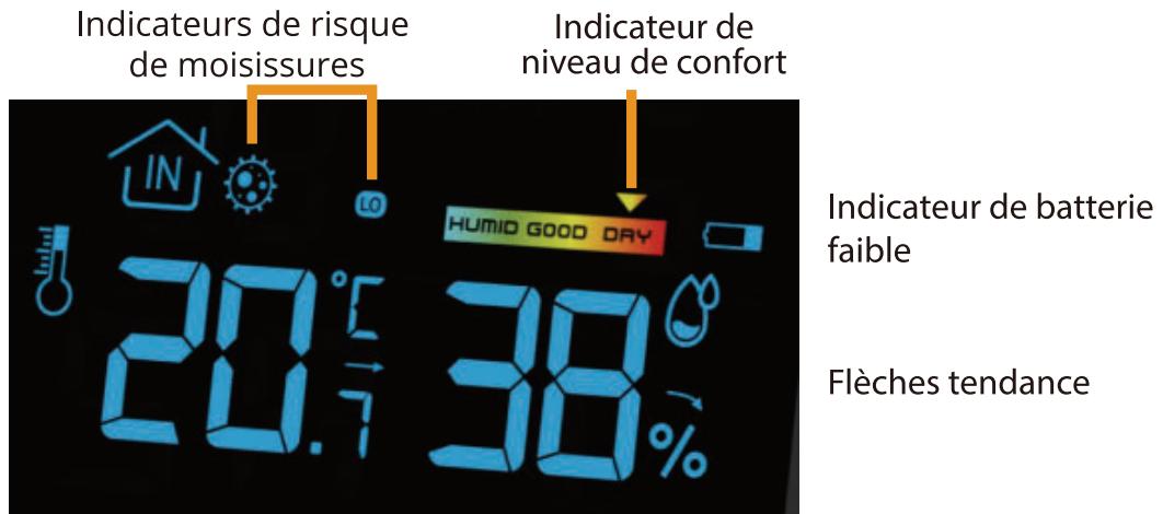 THOMSON TH1SUN - Station météo (unité principale) - 2