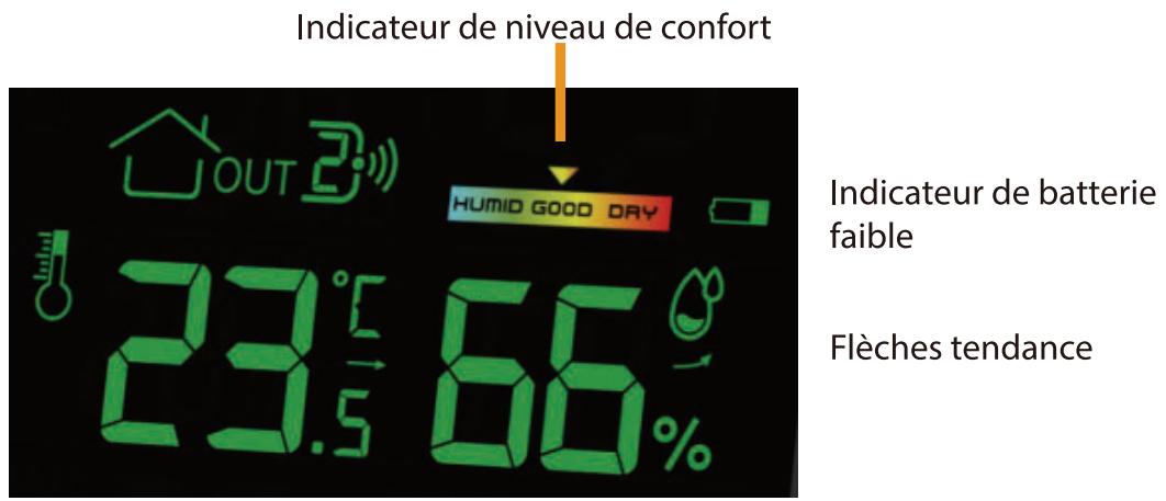 THOMSON TH1SUN - Station météo (unité principale) - 1