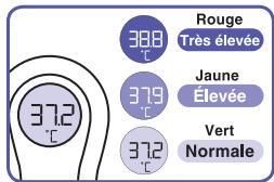BRAUN NTF3000WE - Lecture de la température - 1